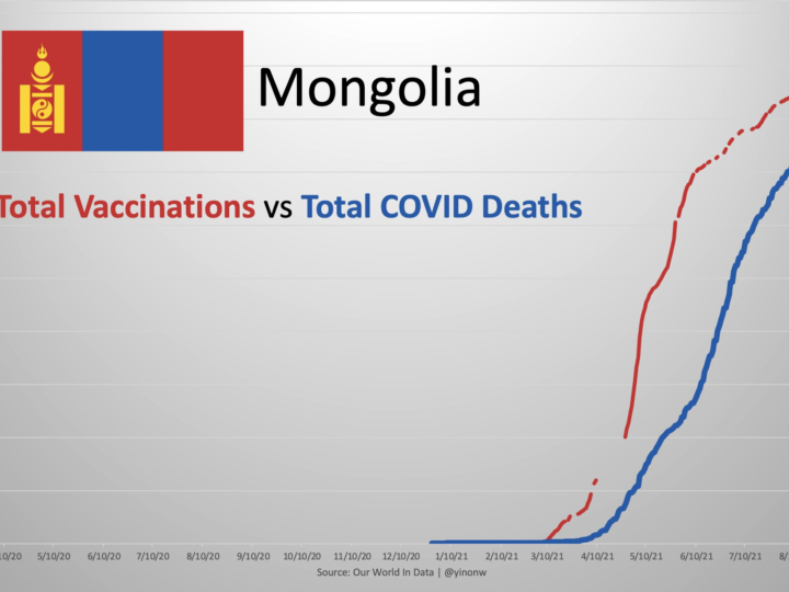 Covid και εμβόλια: Αυτά είναι τα επίσημα στοιχεία της μεγαλύτερης απάτης και του μεγαλύτερου εγκλήματος εν καιρώ ειρήνης!