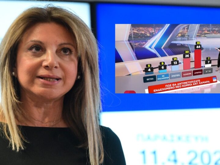 Δεν αποδίδουν οι συστημικές επιθέσεις εναντίον της Μαρίας Καρυστιανού: Στο 31% η αποδοχή του κόμματός της παρά τον λυσσαλέο πόλεμο